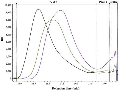 Ascophyllum nodosum Extract Biostimulant Processing and Its Impact on Enhancing Heat Stress Tolerance During Tomato Fruit Set